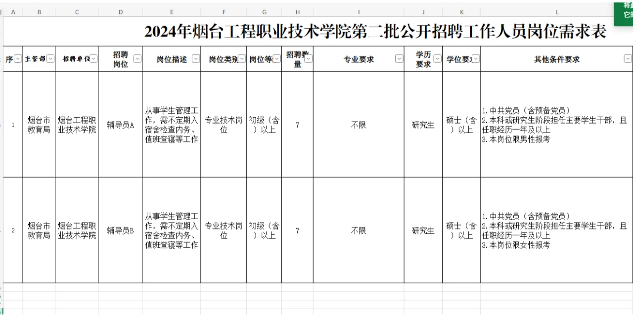 【农学就业】辅导员招聘,农学硕博可报