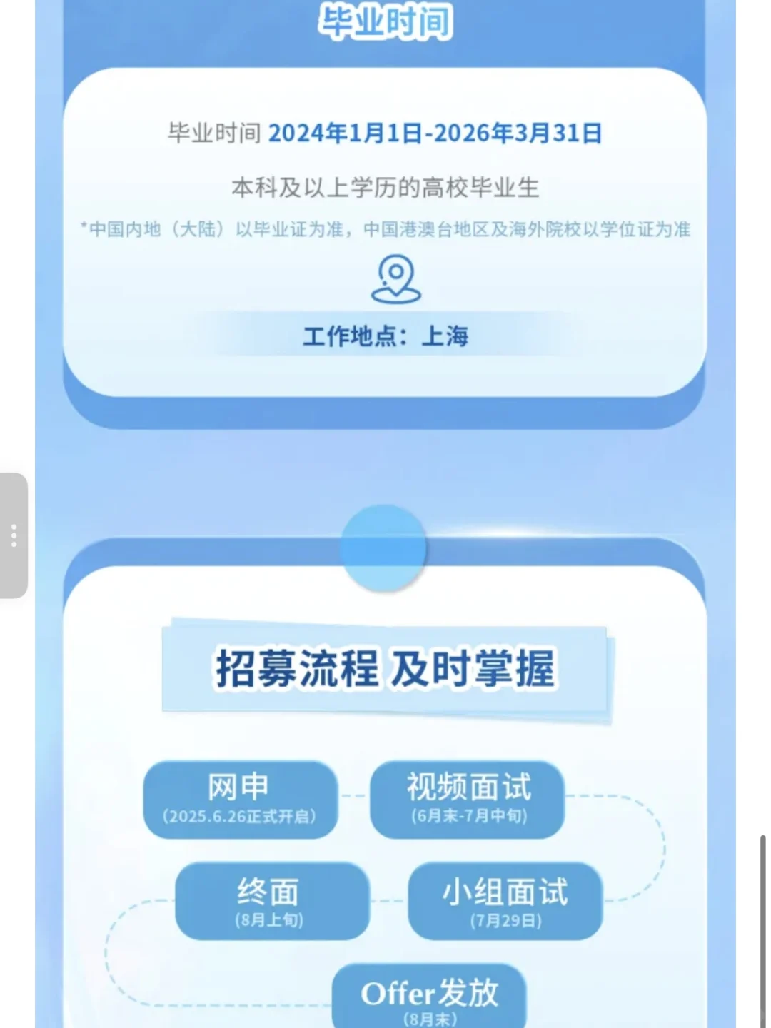 7月放弃校招的往届生真的亏大了