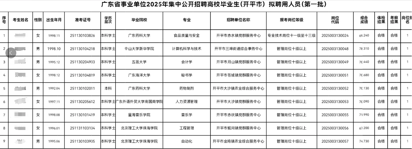 广东统考开平公示（第一批）