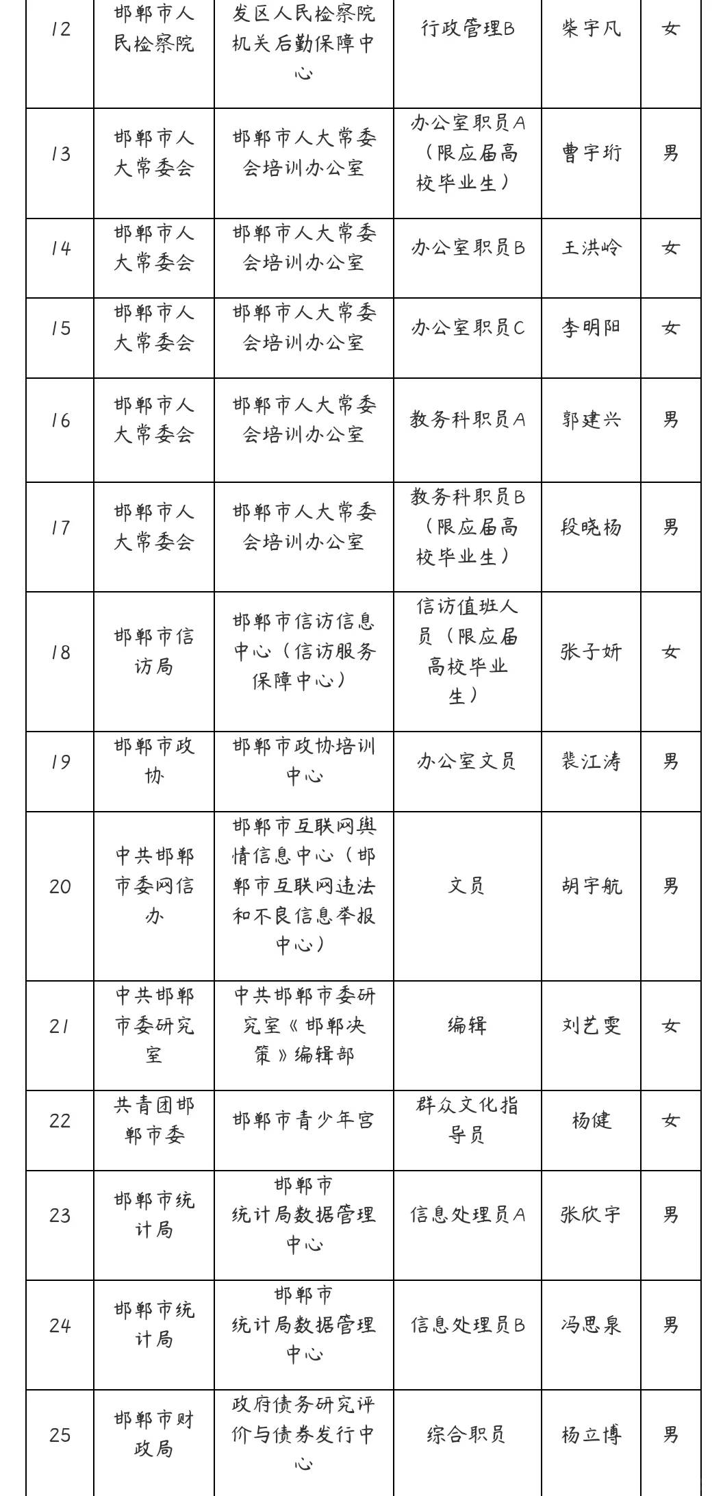 2025邯郸事业单位