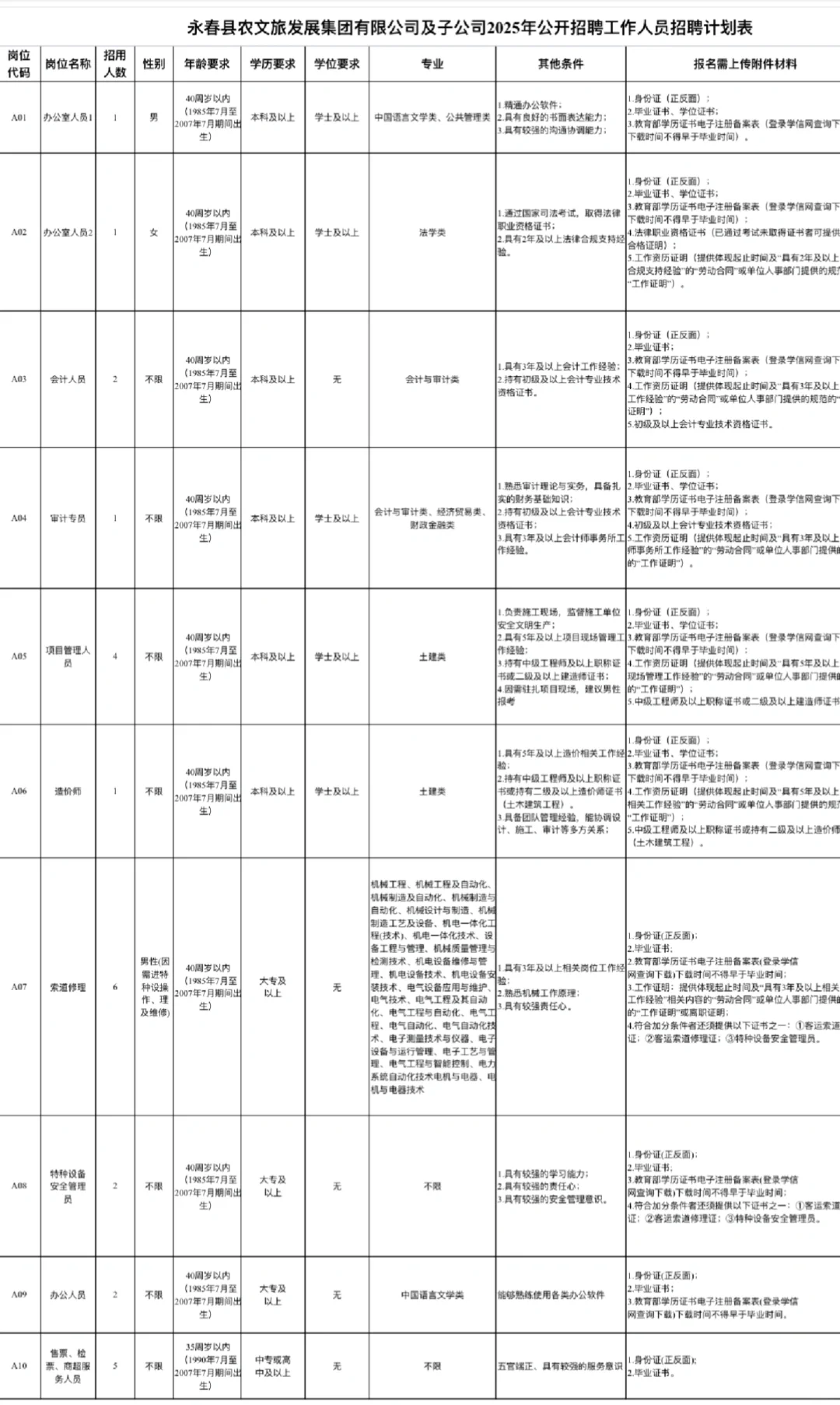 永春国企招聘25人,仅面试大专可报!