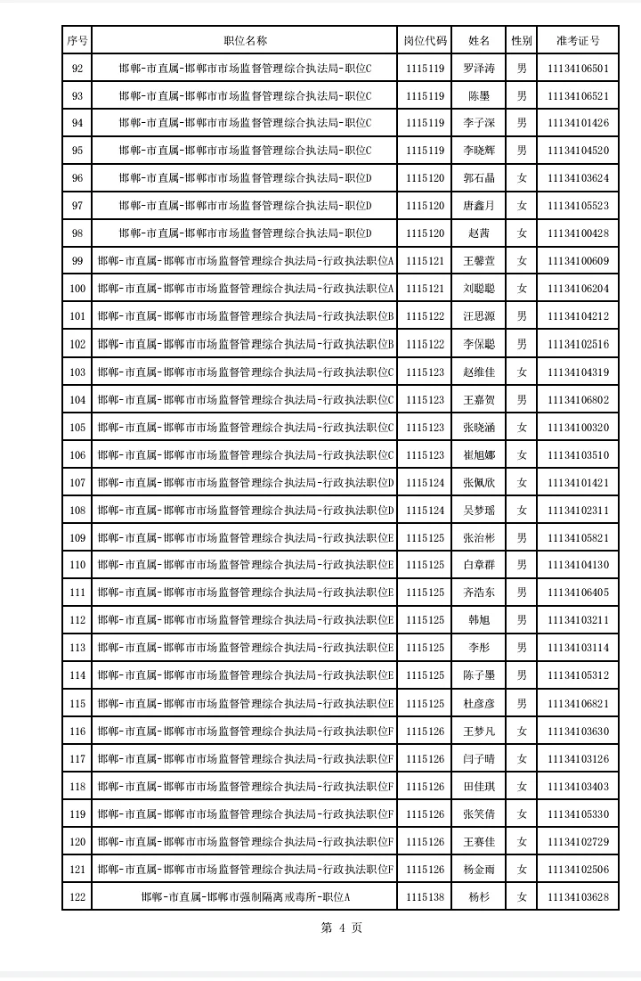 邯郸省考名单已公示，恭喜上岸
