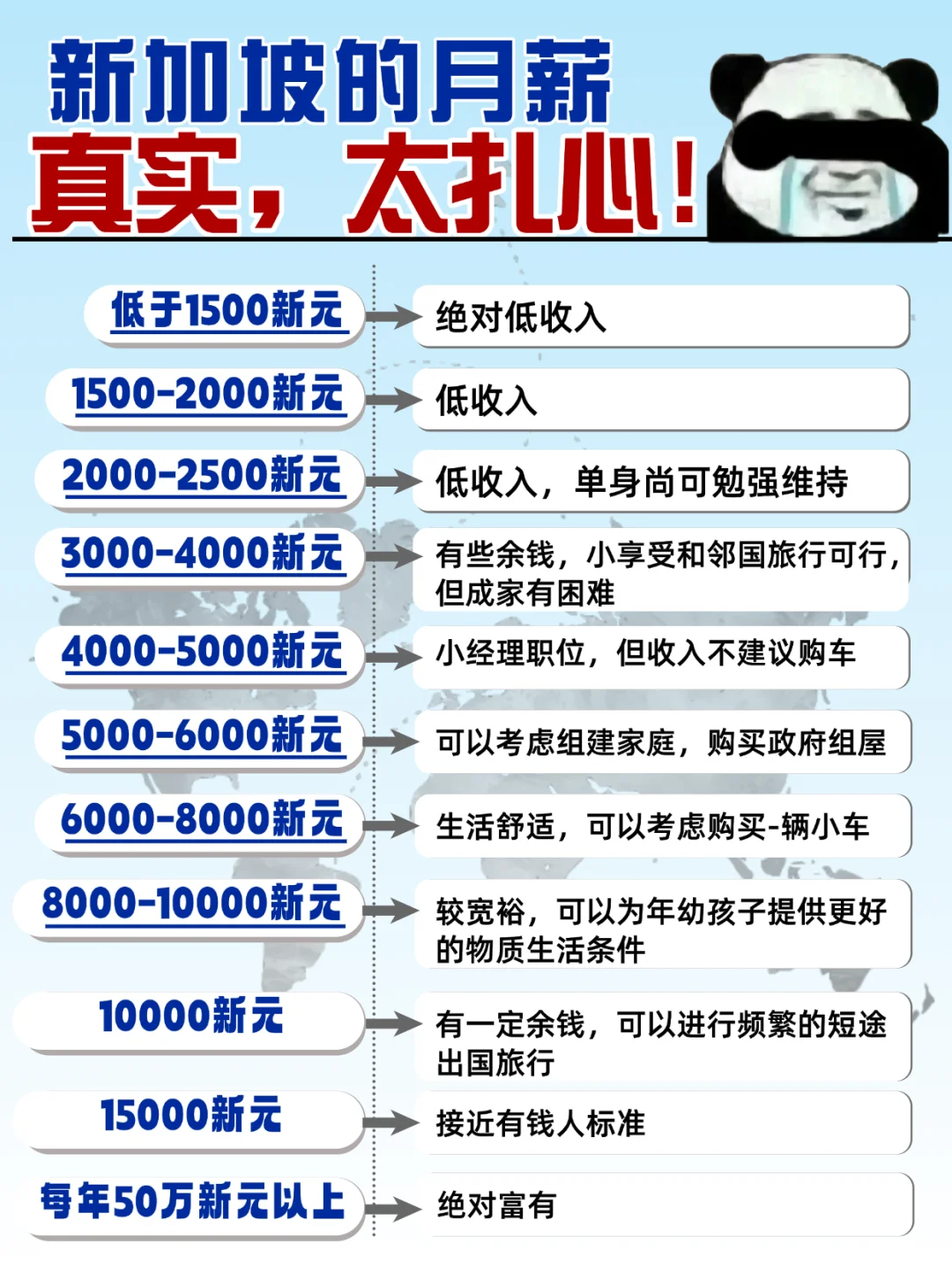 扎心?新加坡薪水,你在哪个段位❓