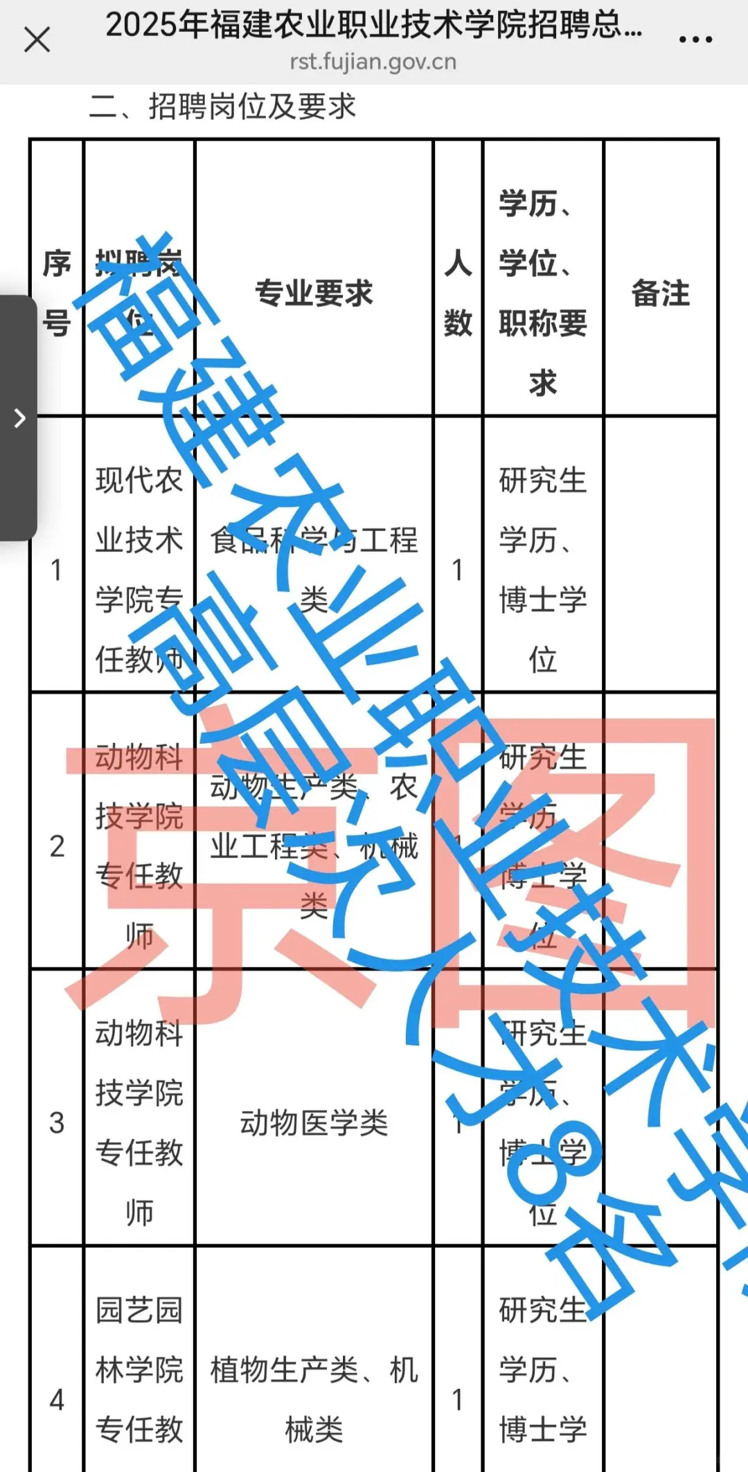 福建农业职业技术学院 高层次人才8名