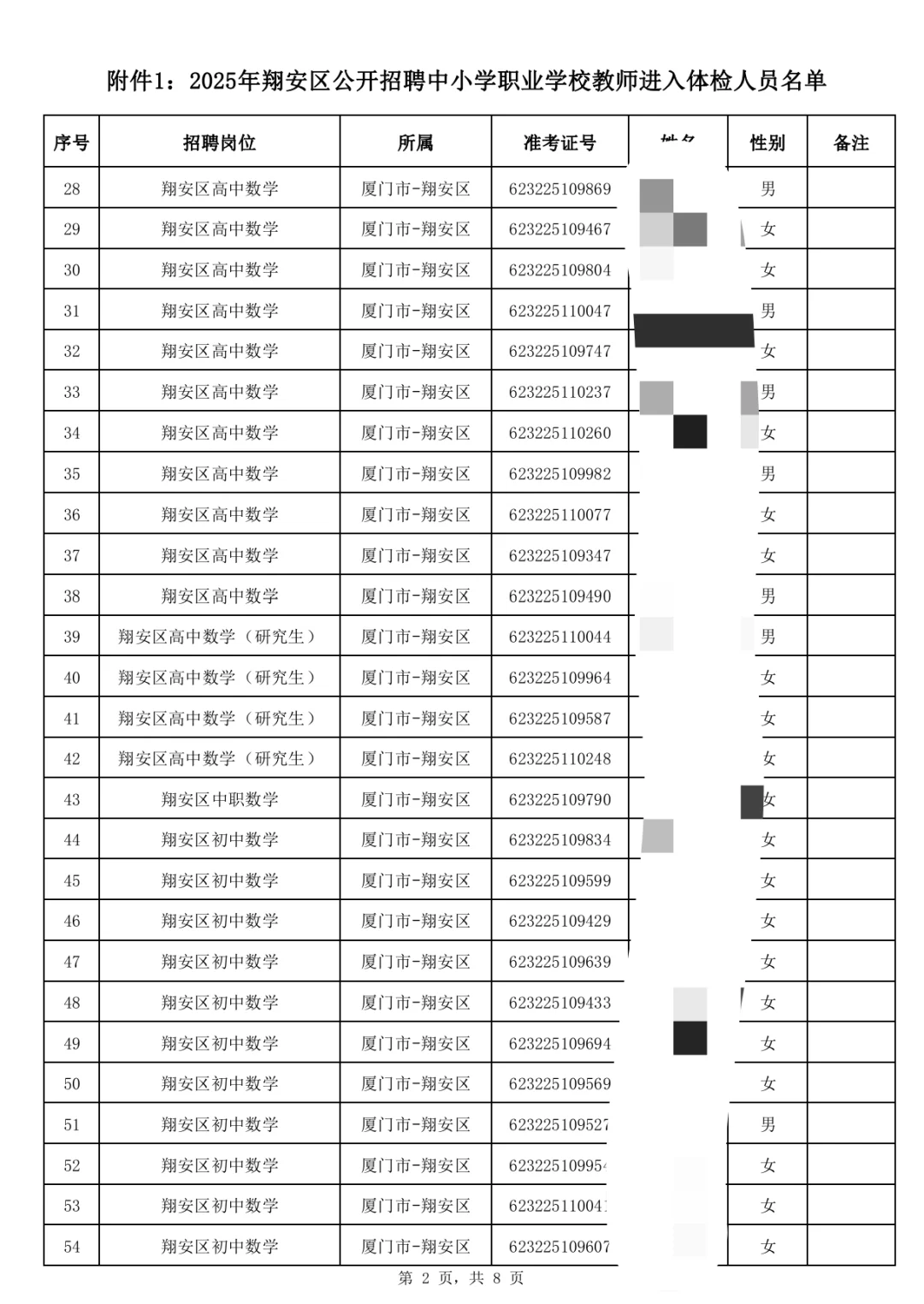 这是今年厦门翔安教招上岸名单公示