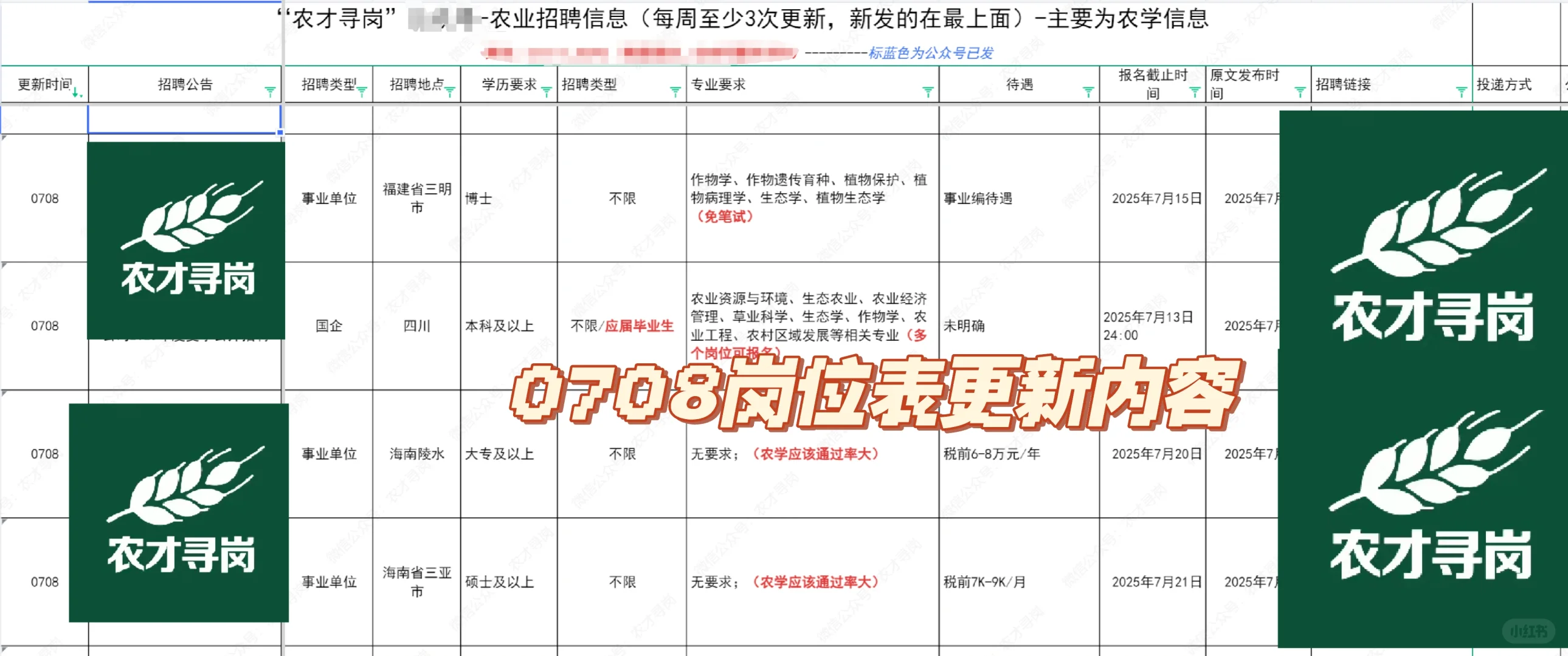 0708岗位表更新|农学招聘