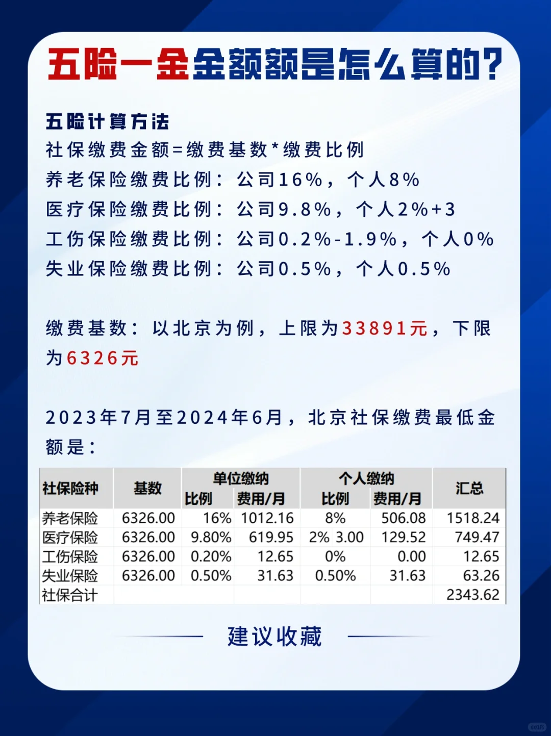 五险一金每月缴费金额到底是怎么算的呢?