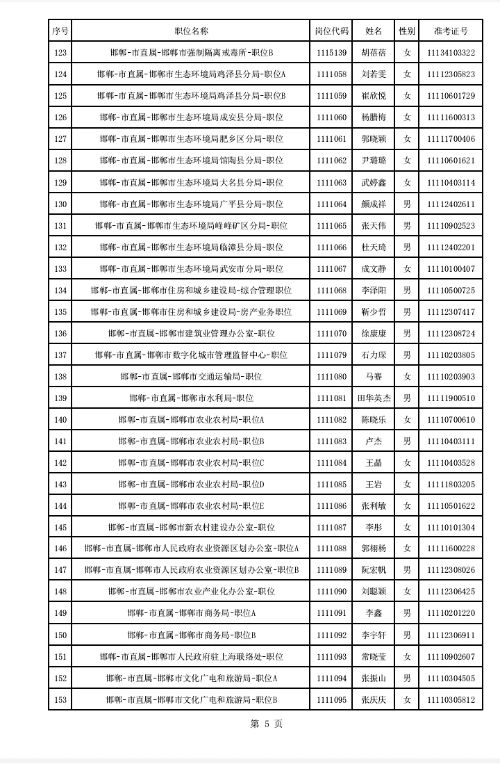 邯郸省考名单已公示，恭喜上岸