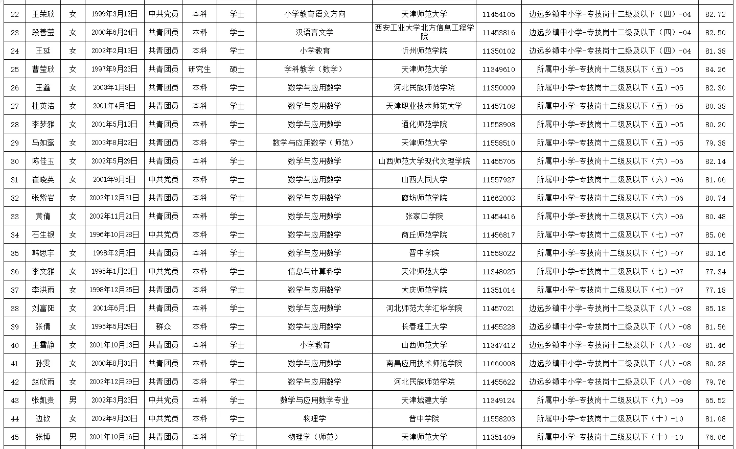 2025年静海区教师招聘第一批拟聘人员公示