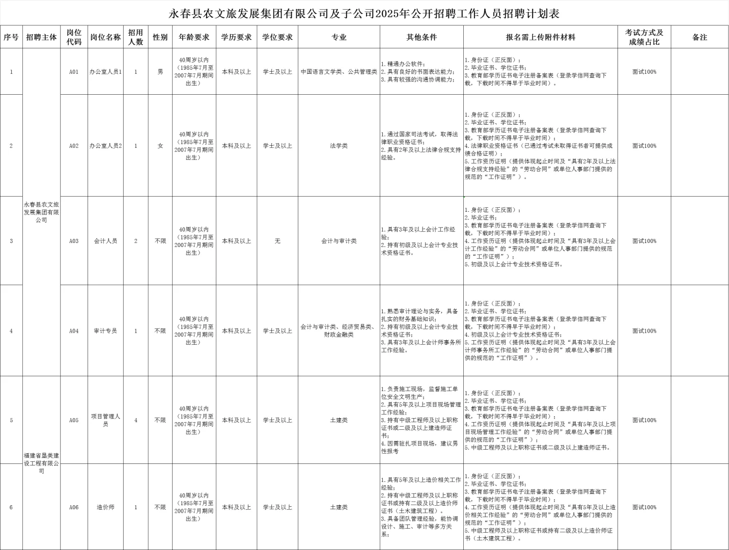 永春县农文旅招聘25人,7月9日起报名