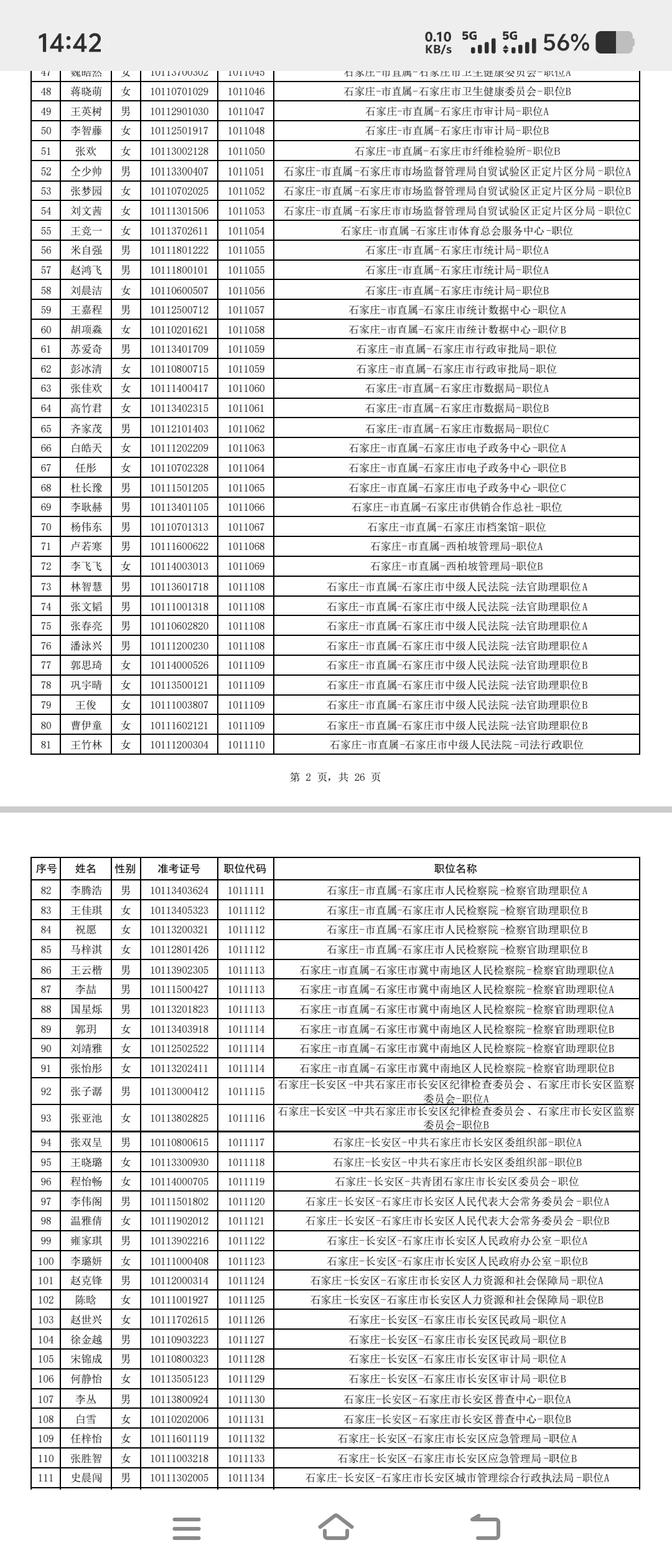 25年石家庄公务员公示名单