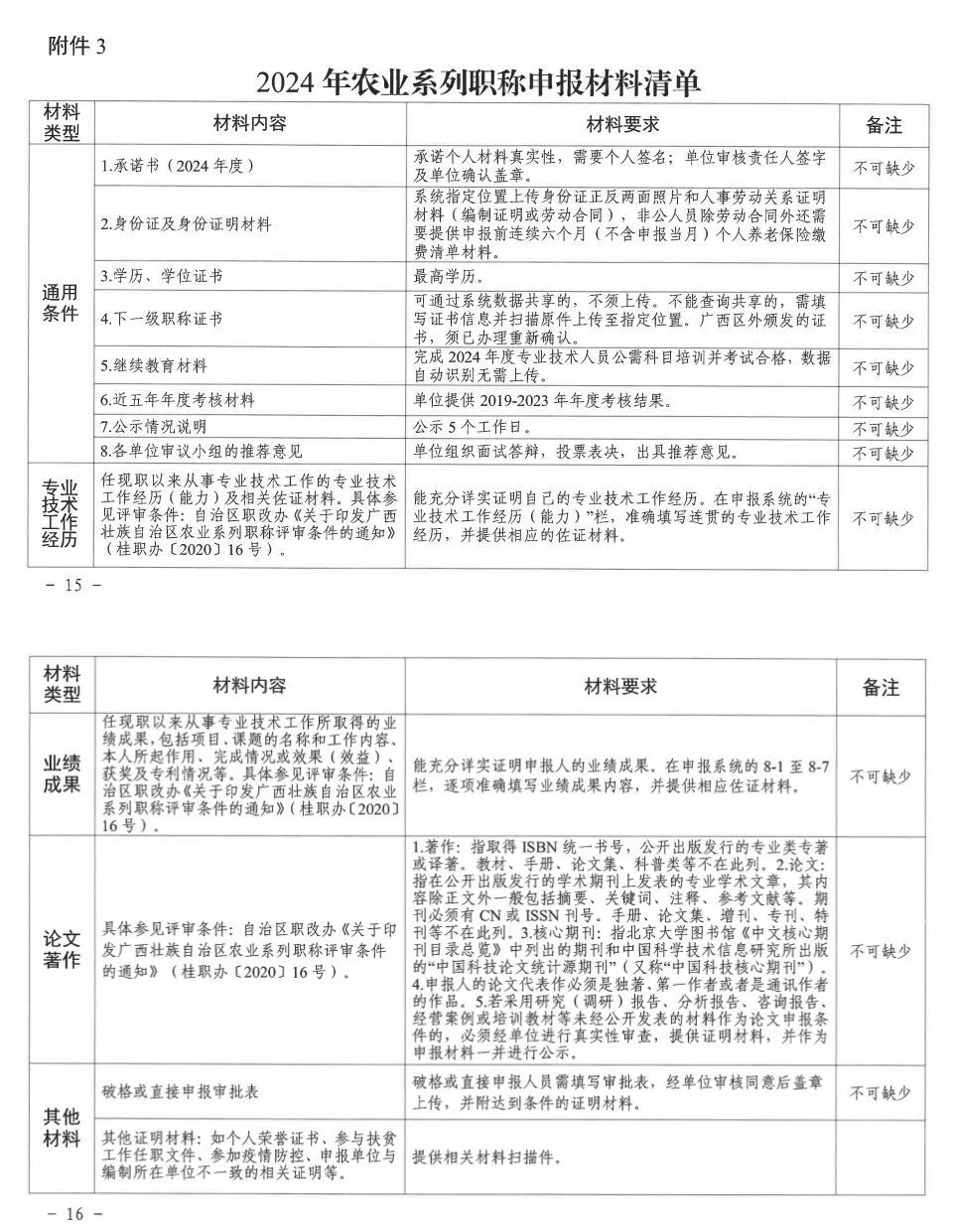 2024年农业系列职称评审的材料蕞全清单