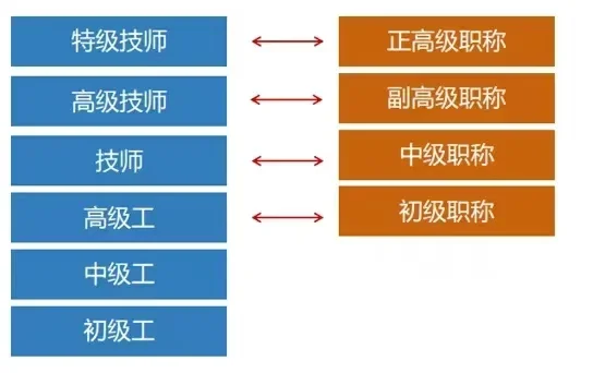 有一起报考农业经理人的吗