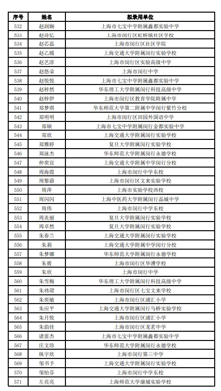 2025年上海闵行教师招聘拟录用公示