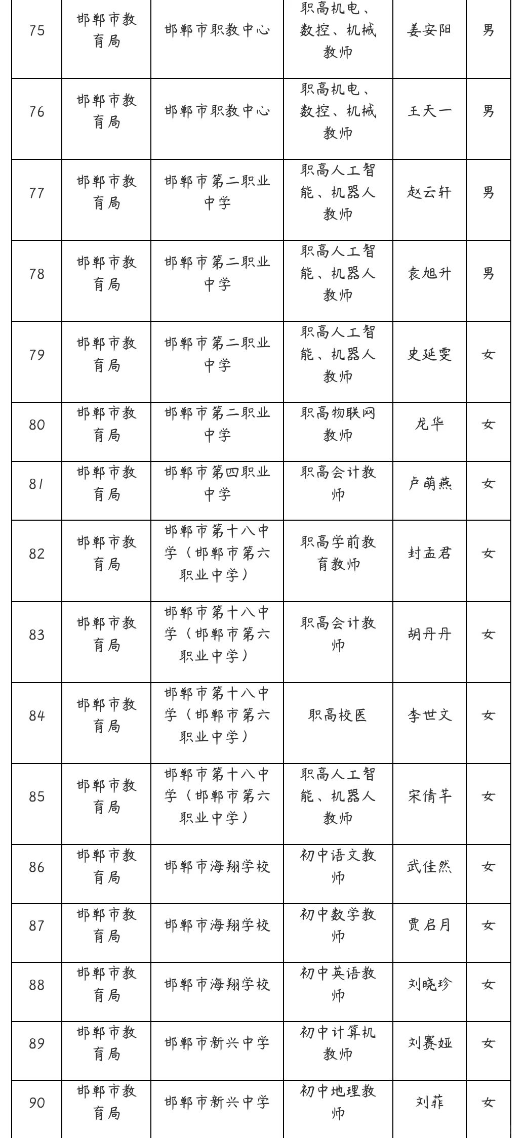 2025邯郸事业单位
