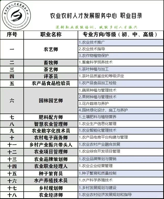 终于等到新的职业清单——农业人必看