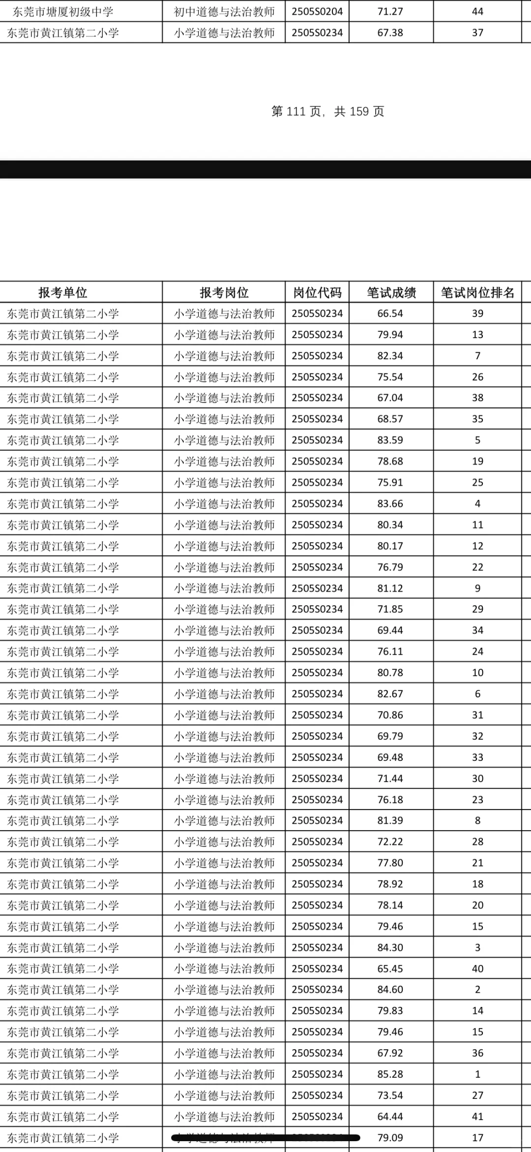 莞社招政治怎么考那么高分
