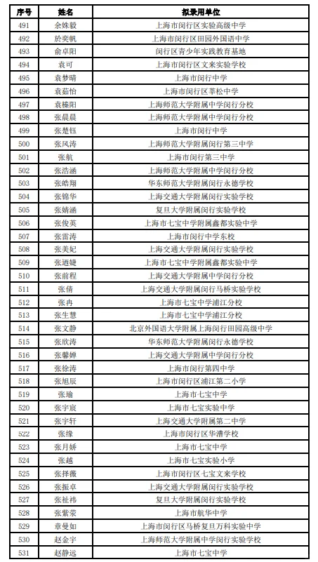 2025年上海闵行教师招聘拟录用公示