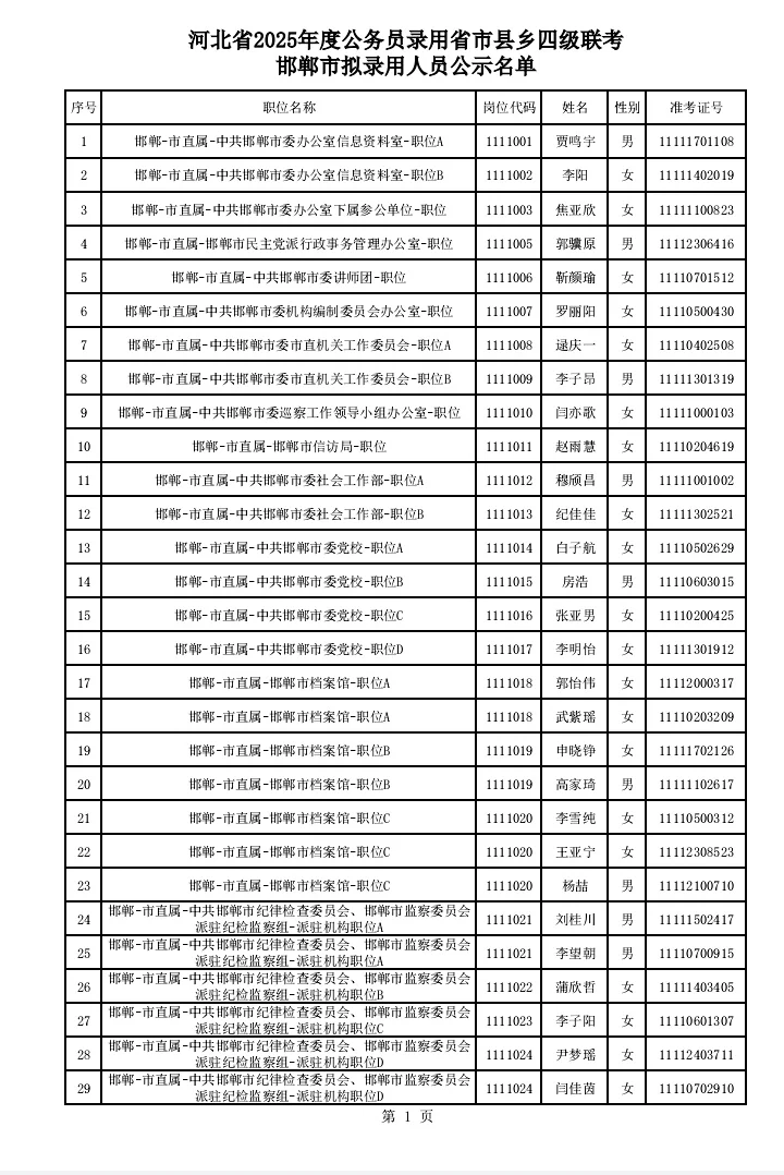 邯郸省考名单已公示，恭喜上岸