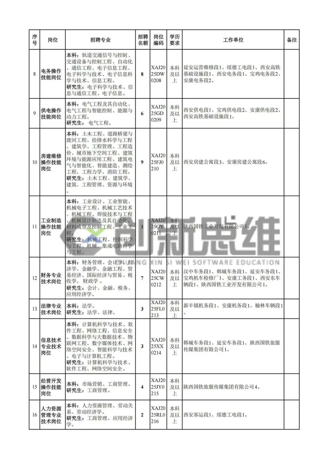 西安铁路局社招开始了