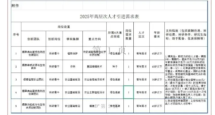 中国农业科学院烟草研究所高层次人才招聘