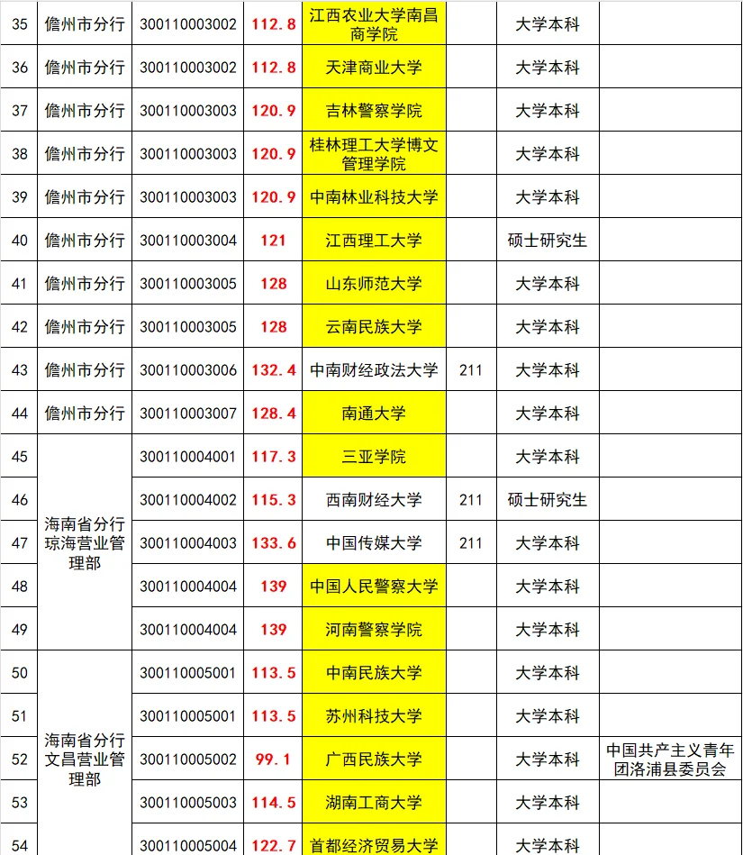 25海南人行公示