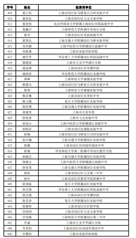 2025年上海闵行教师招聘拟录用公示
