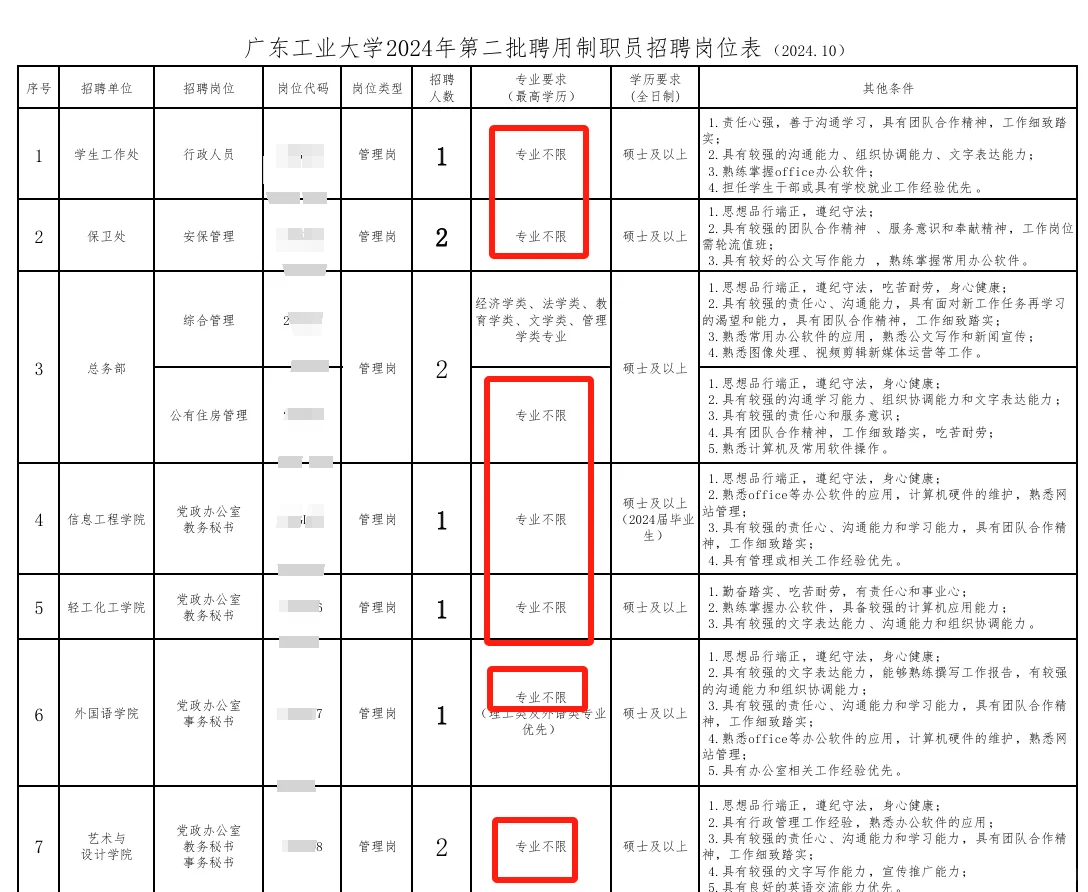 【农学就业】辅导员招聘,农学硕博可报