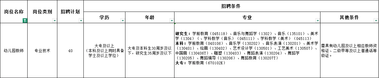幼儿园招录40人
