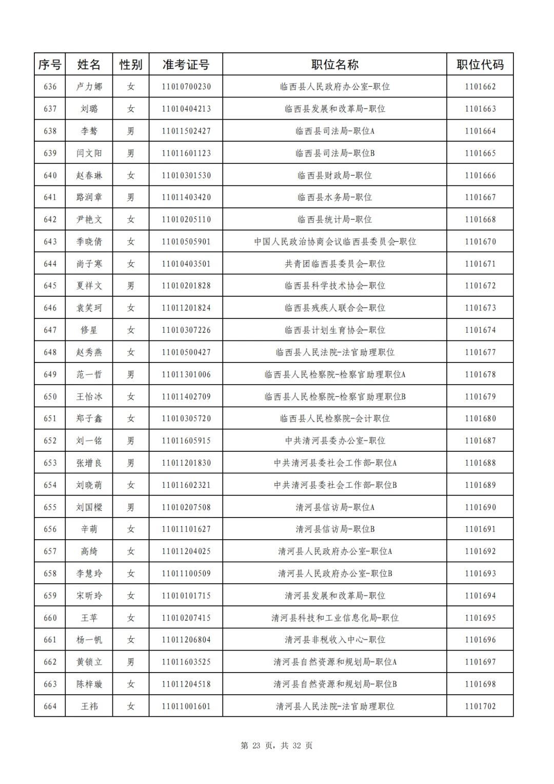 邢台920人成功上岸,恭喜上岸❗