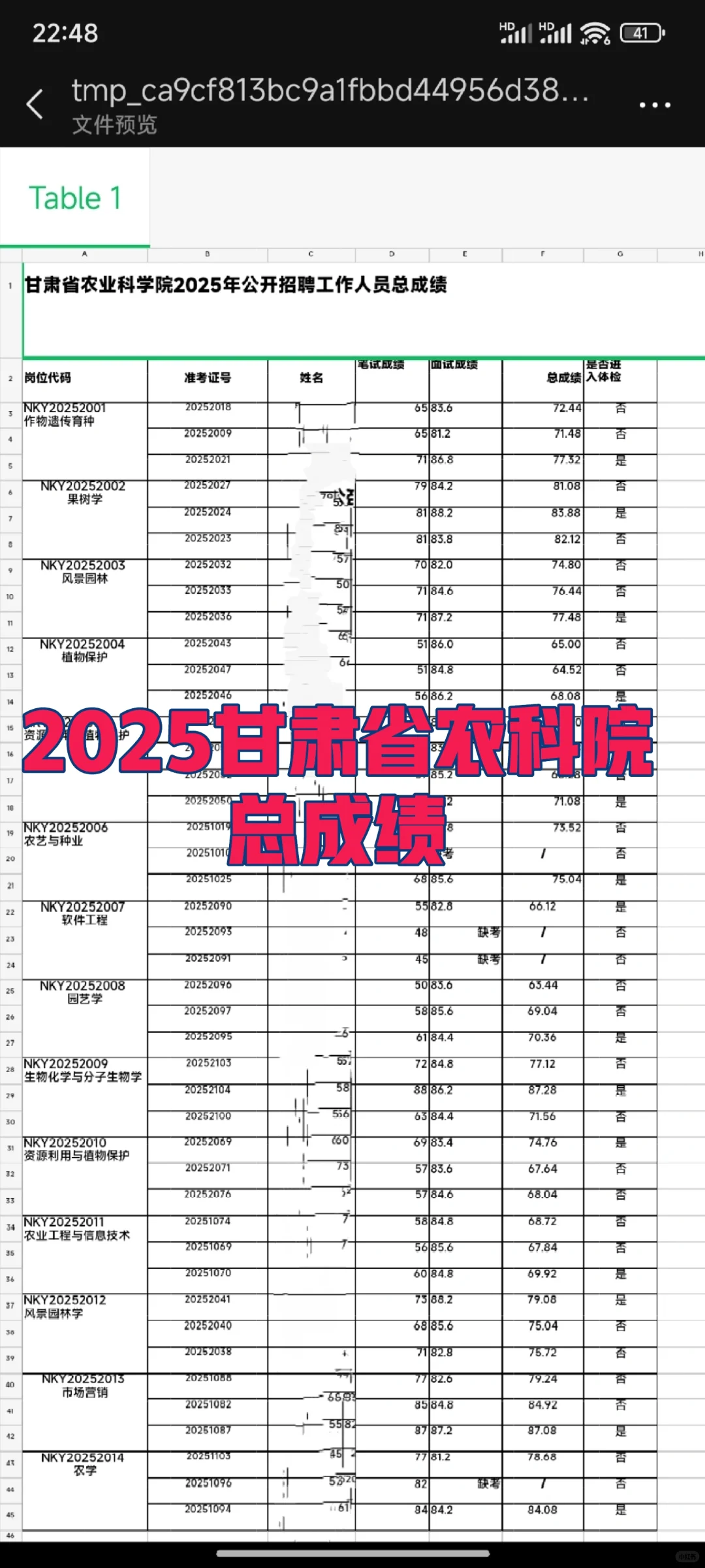2025甘肃省农科院总成绩出来了