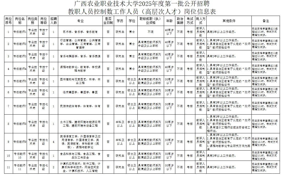 广西农业职业技术大学招聘23名教师公告