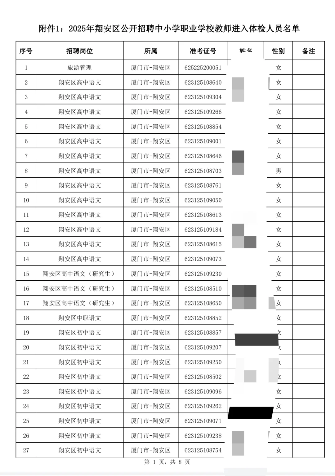 这是今年厦门翔安教招上岸名单公示