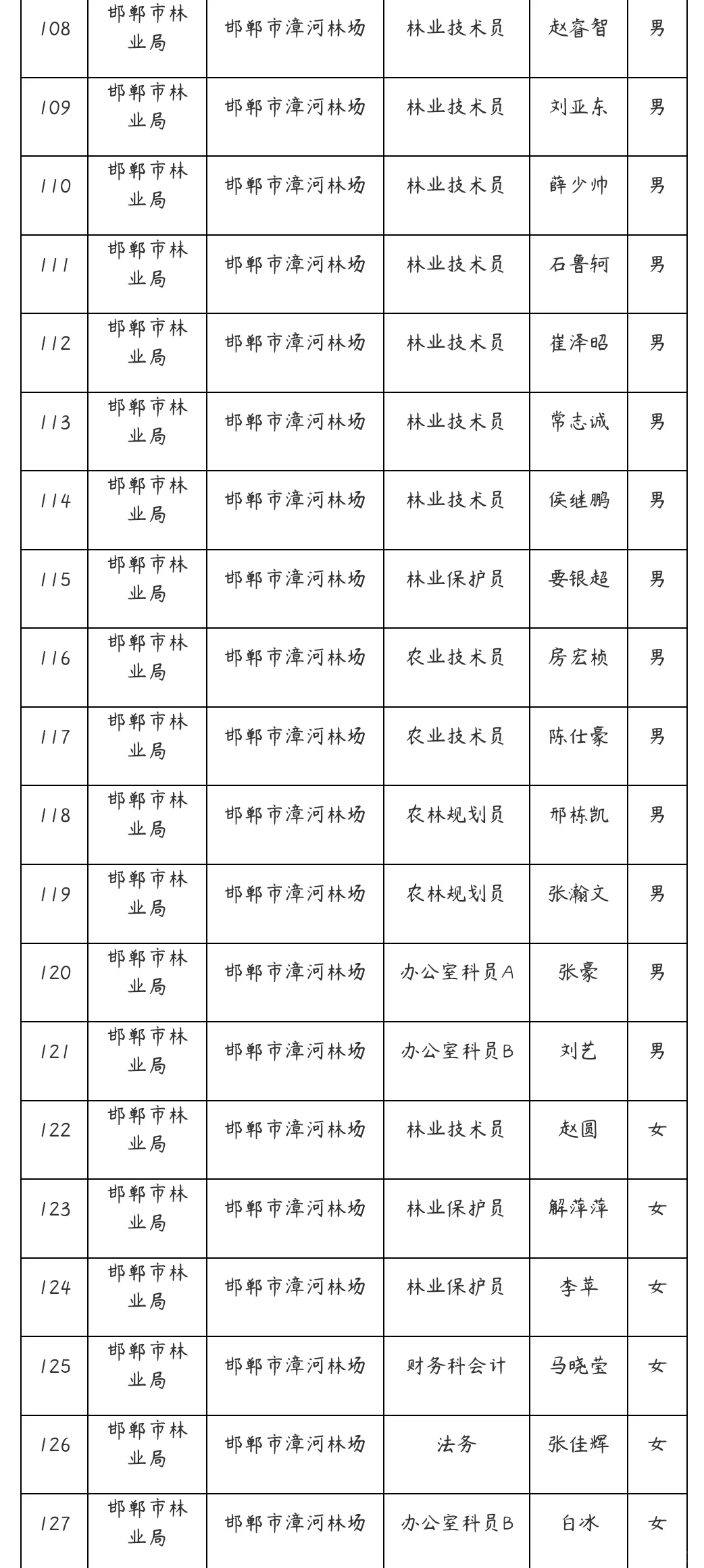 2025邯郸事业单位