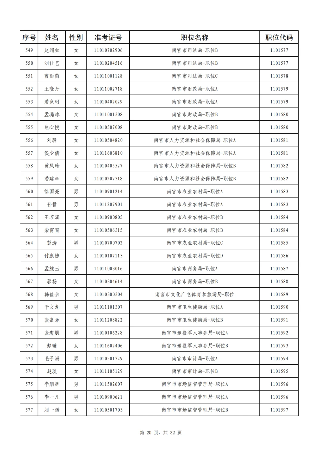 邢台920人成功上岸,恭喜上岸❗