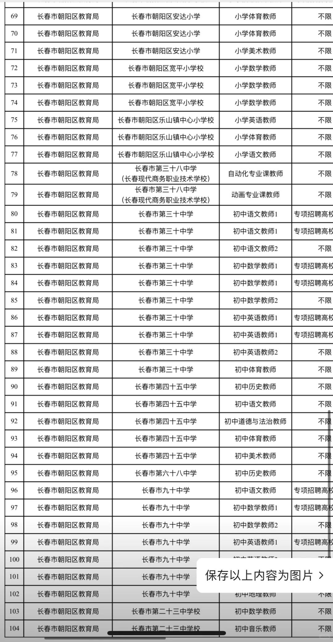 2025长春朝阳区事业单位公示聘用人员