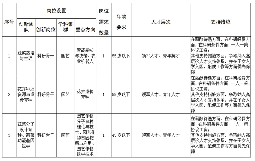 中国农业科学院蔬菜花卉所高层次人才引进