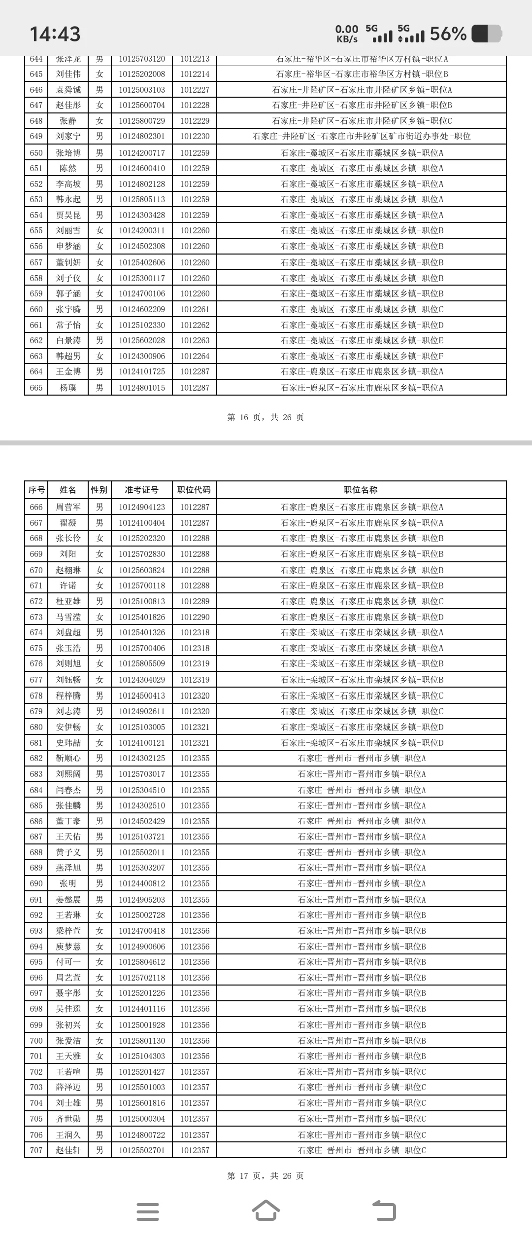 25年石家庄公务员公示名单