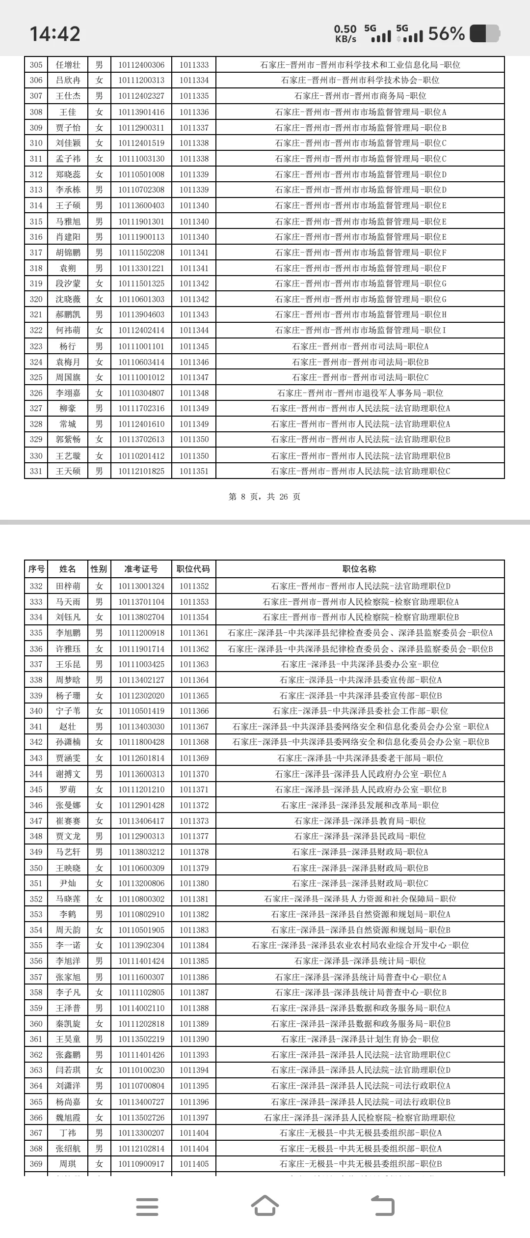 25年石家庄公务员公示名单