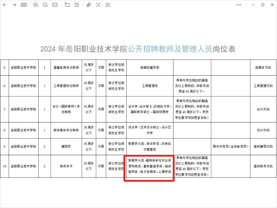 【农学就业】辅导员招聘,农学硕博可报