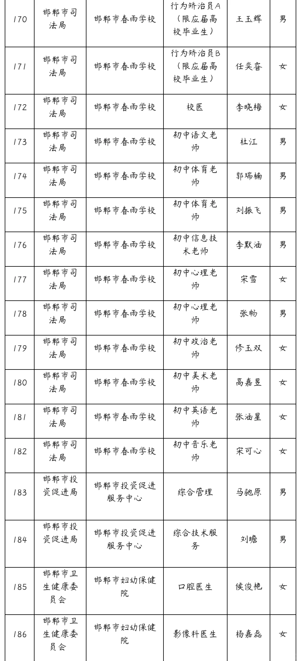 2025邯郸事业单位