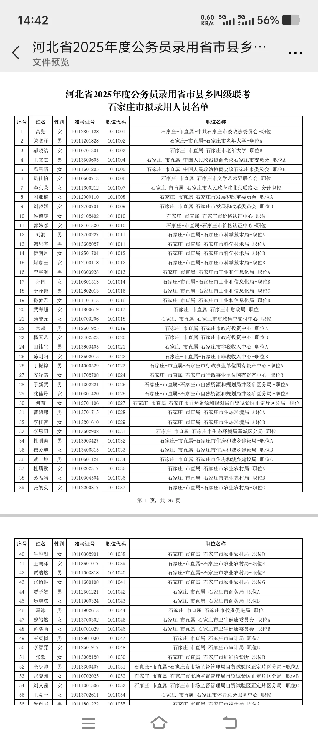 25年石家庄公务员公示名单