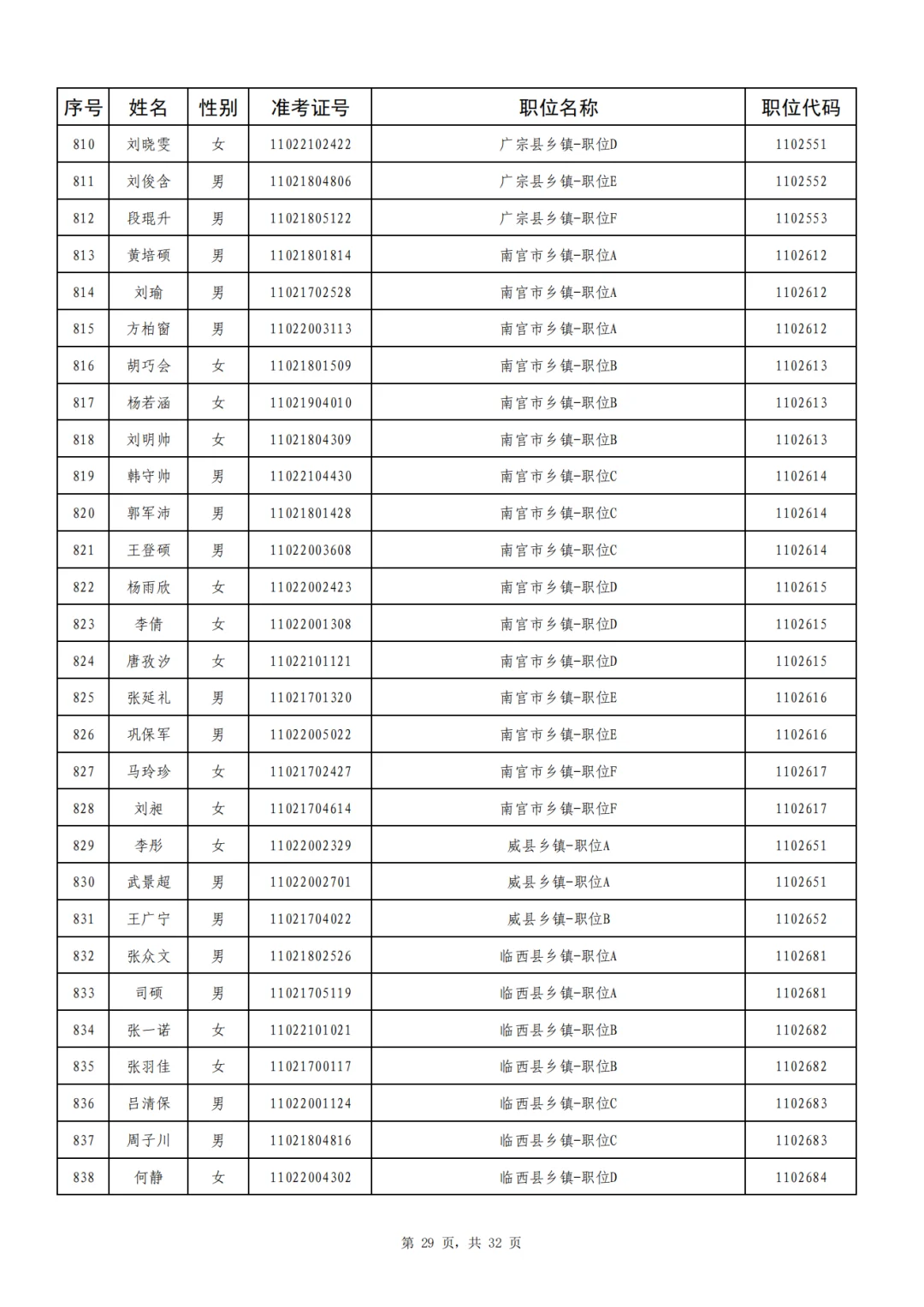 邢台920人成功上岸,恭喜上岸❗