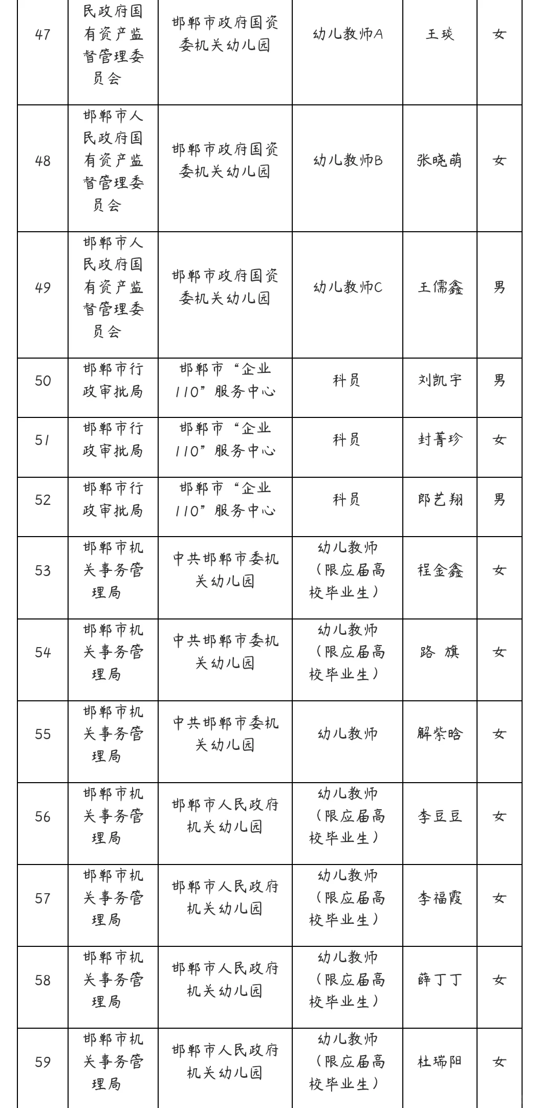 2025邯郸事业单位