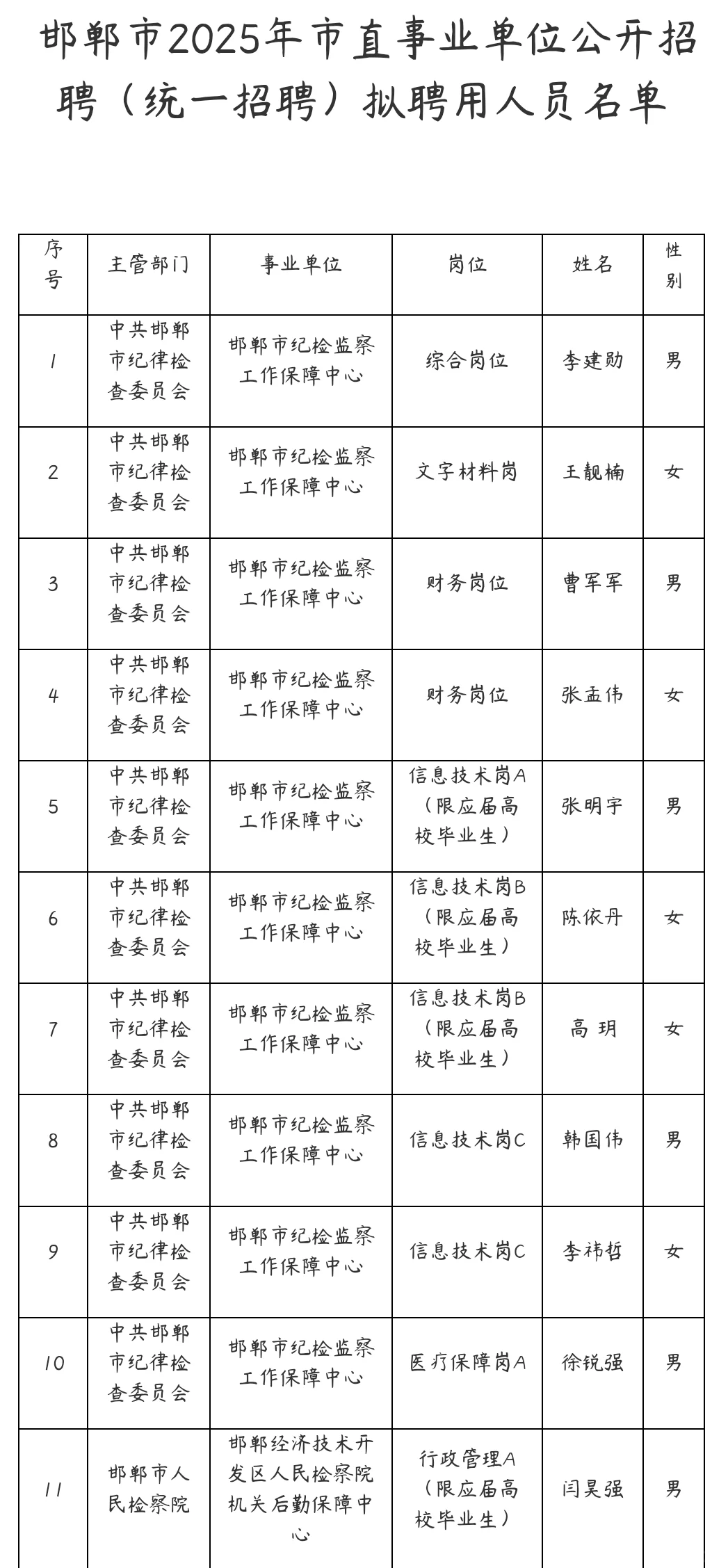 2025邯郸事业单位