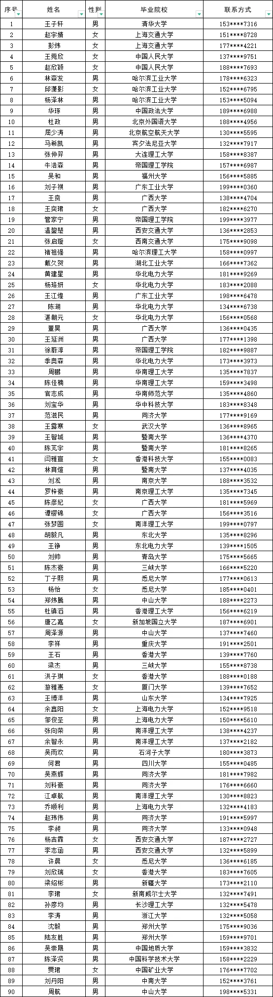 深圳供电局公示