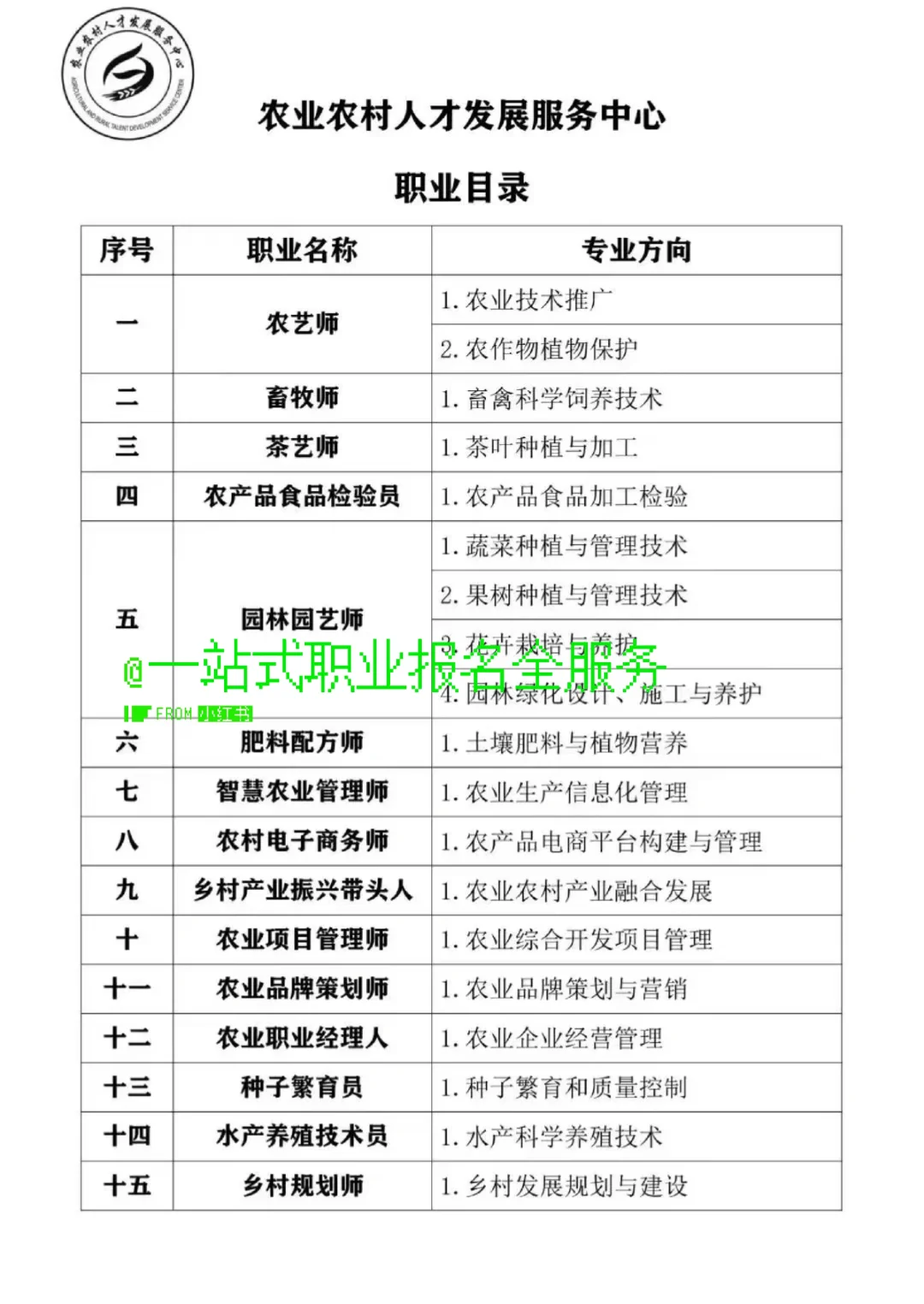 ??农业证书下证啦