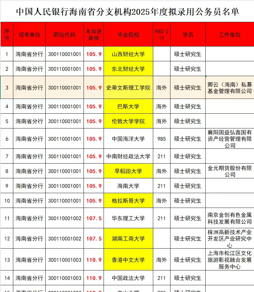 25海南人行公示