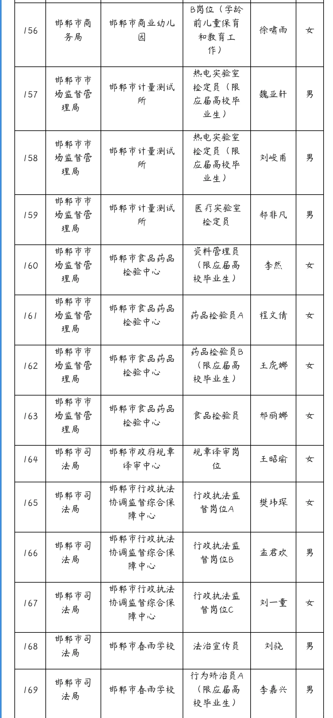 2025邯郸事业单位