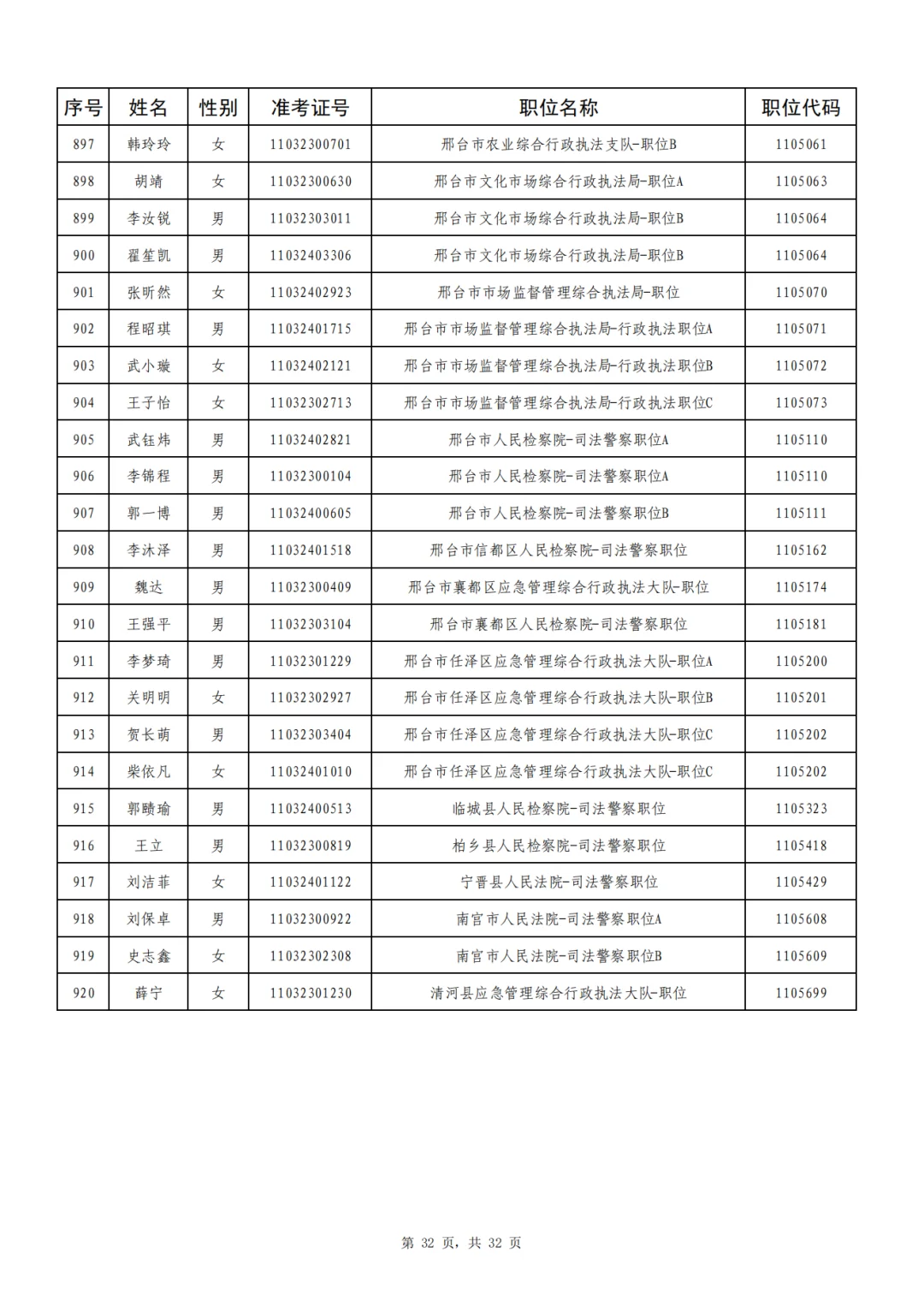邢台920人成功上岸,恭喜上岸❗